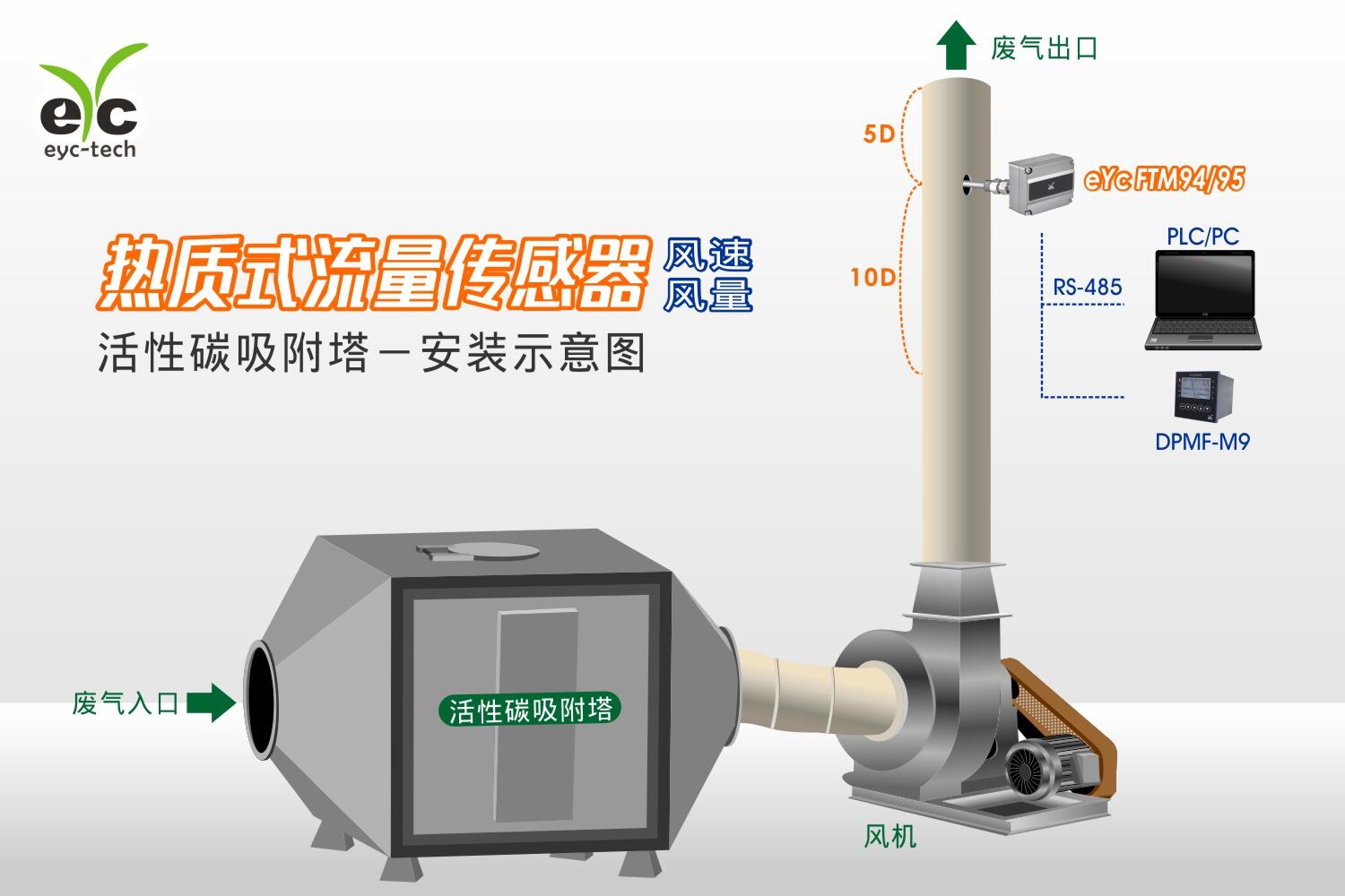 FTM94/95 - 活性碳吸附塔安装示意图