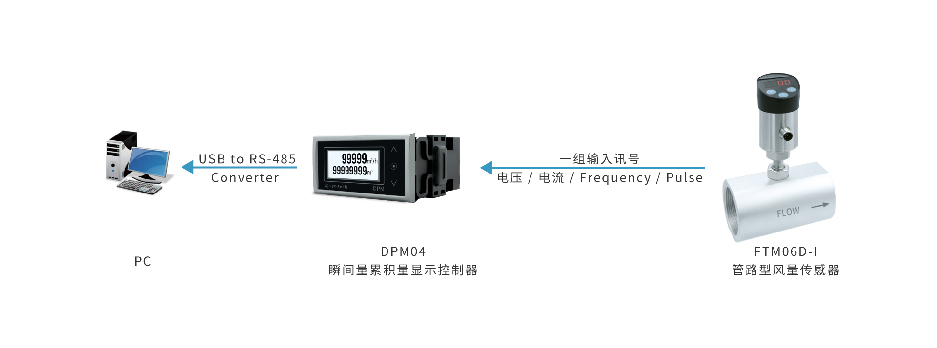 eyc-tech DPM04 RS-485 通讯 eyc-tech DPM04 RS-485 通讯