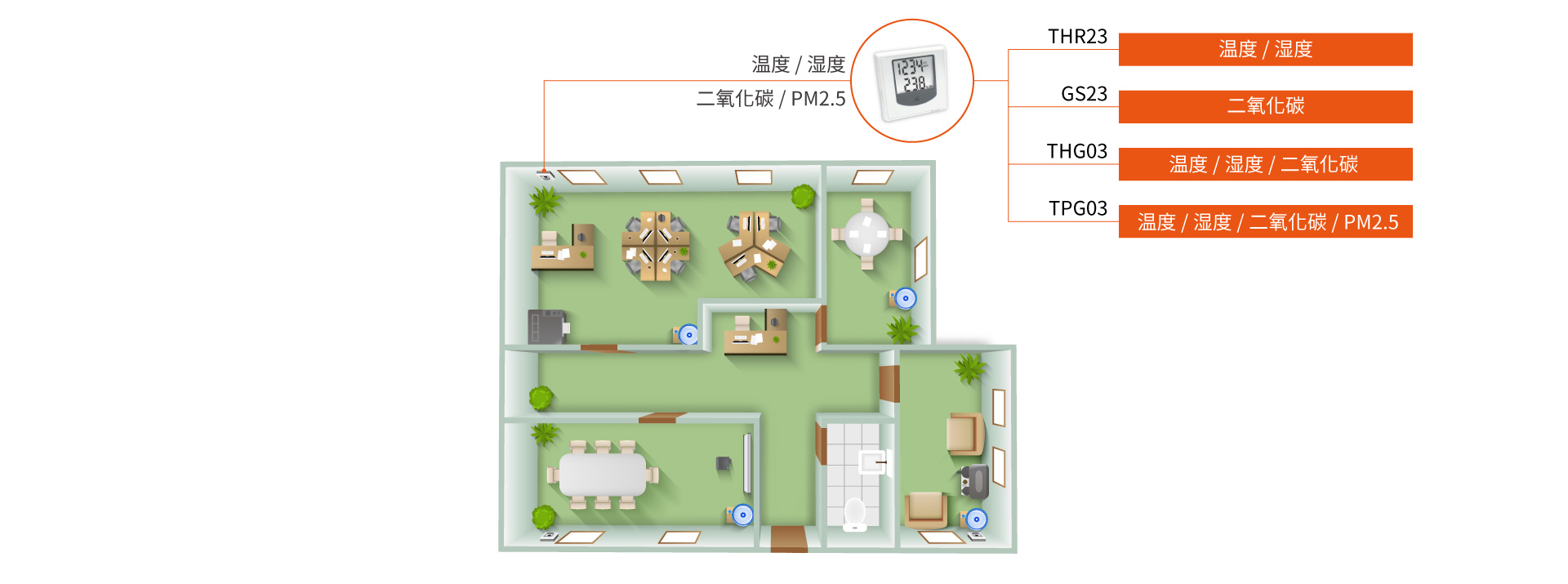 yc-tech 空气品质传感器室内示意