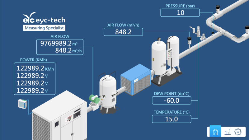 压缩空气系统之运用_eyc-tech 压缩空气系统之运用_eyc-tech