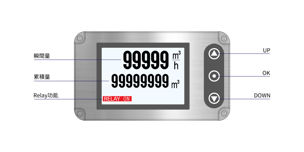 eyc-tech 瞬间流量与累积流量显示 eyc-tech 瞬间流量与累积流量显示