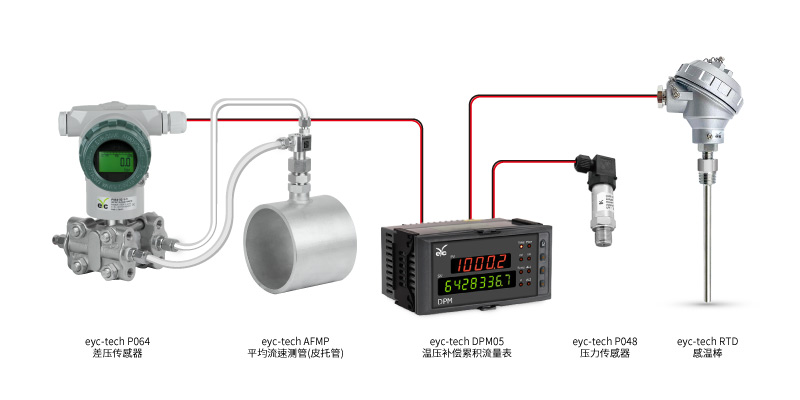 eyc-tech 温压补偿累积流量表搭配应用说明