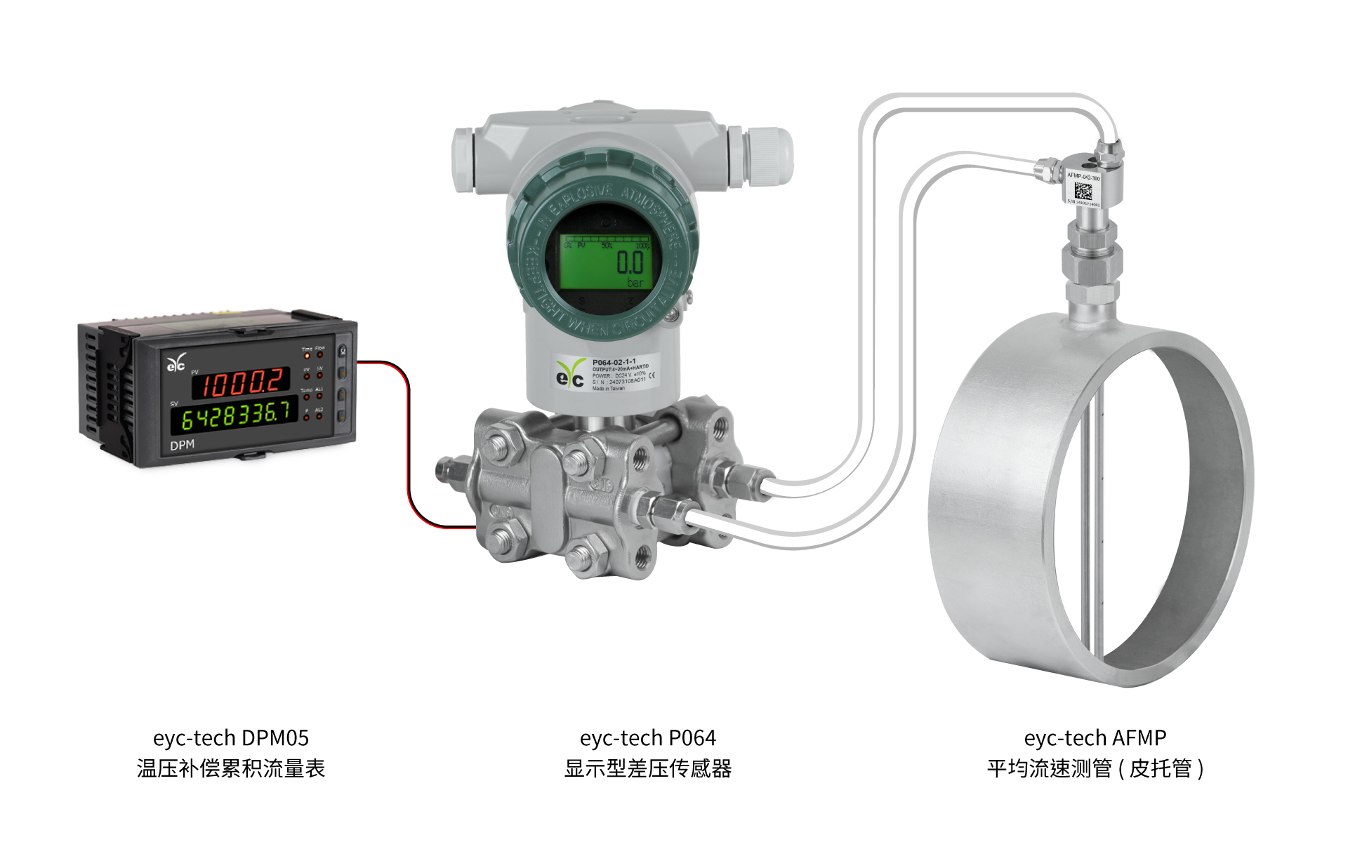 eyc-tech AFMP 平均流速测管、 P064 显示型差压传感器、 DPM05 温压补偿累积流量表 eyc-tech AFMP 平均流速测管、 P064 显示型差压传感器、 DPM05 温压补偿累积流量表