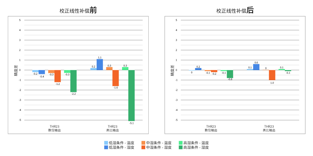 数据精度,不该是「靠运气」的结果,而是经过验证的承诺。 数据精度,不该是「靠运气」的结果,而是经过验证的承诺。