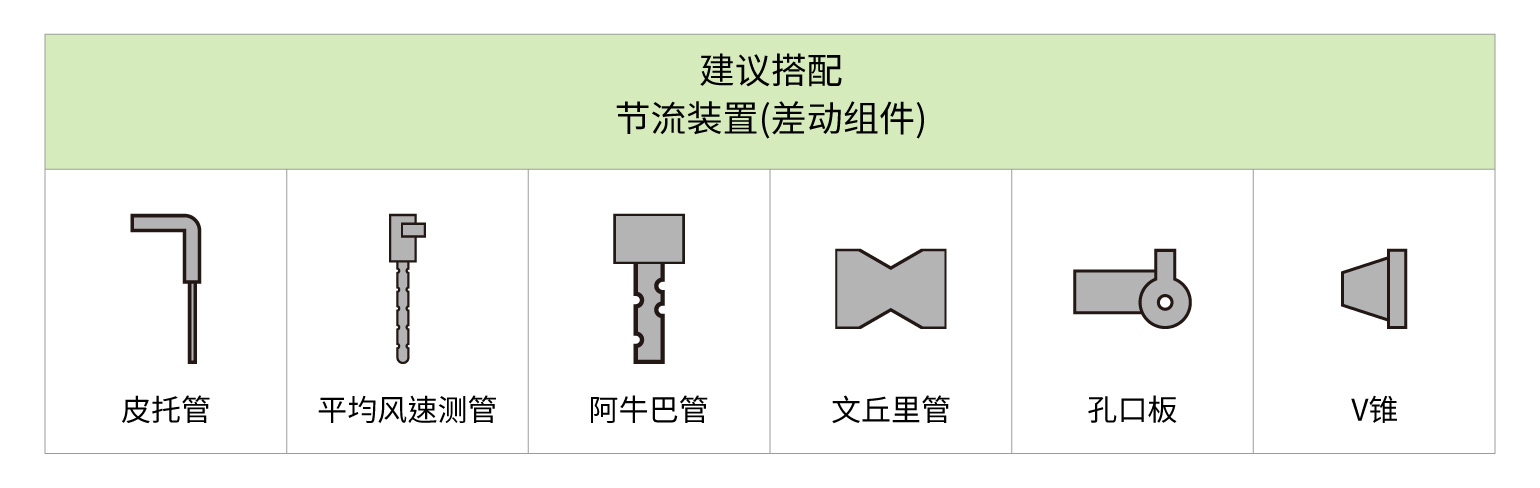 建议搭配节流装置(差动元件))
