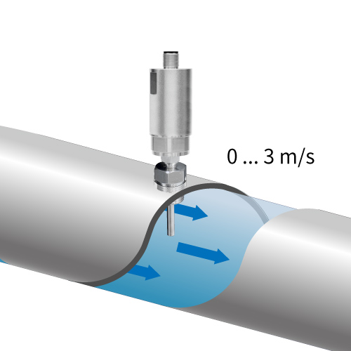 FTC06 水流量传感器 FTC06 水流量传感器
