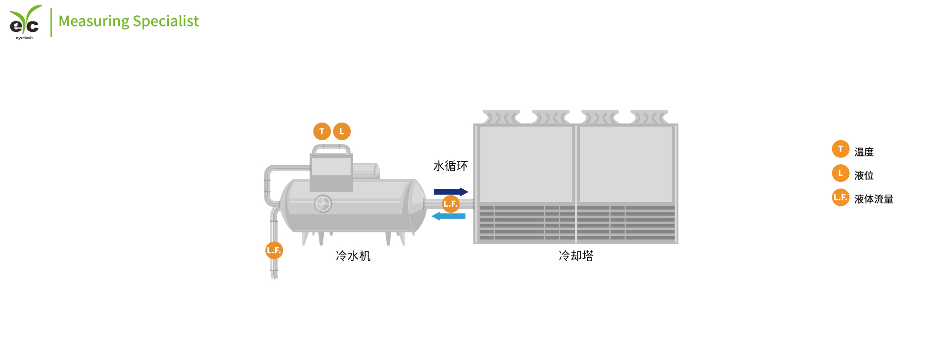 eyc-tech Cooling Water and Chilled Water System eyc-tech Cooling Water and Chilled Water System