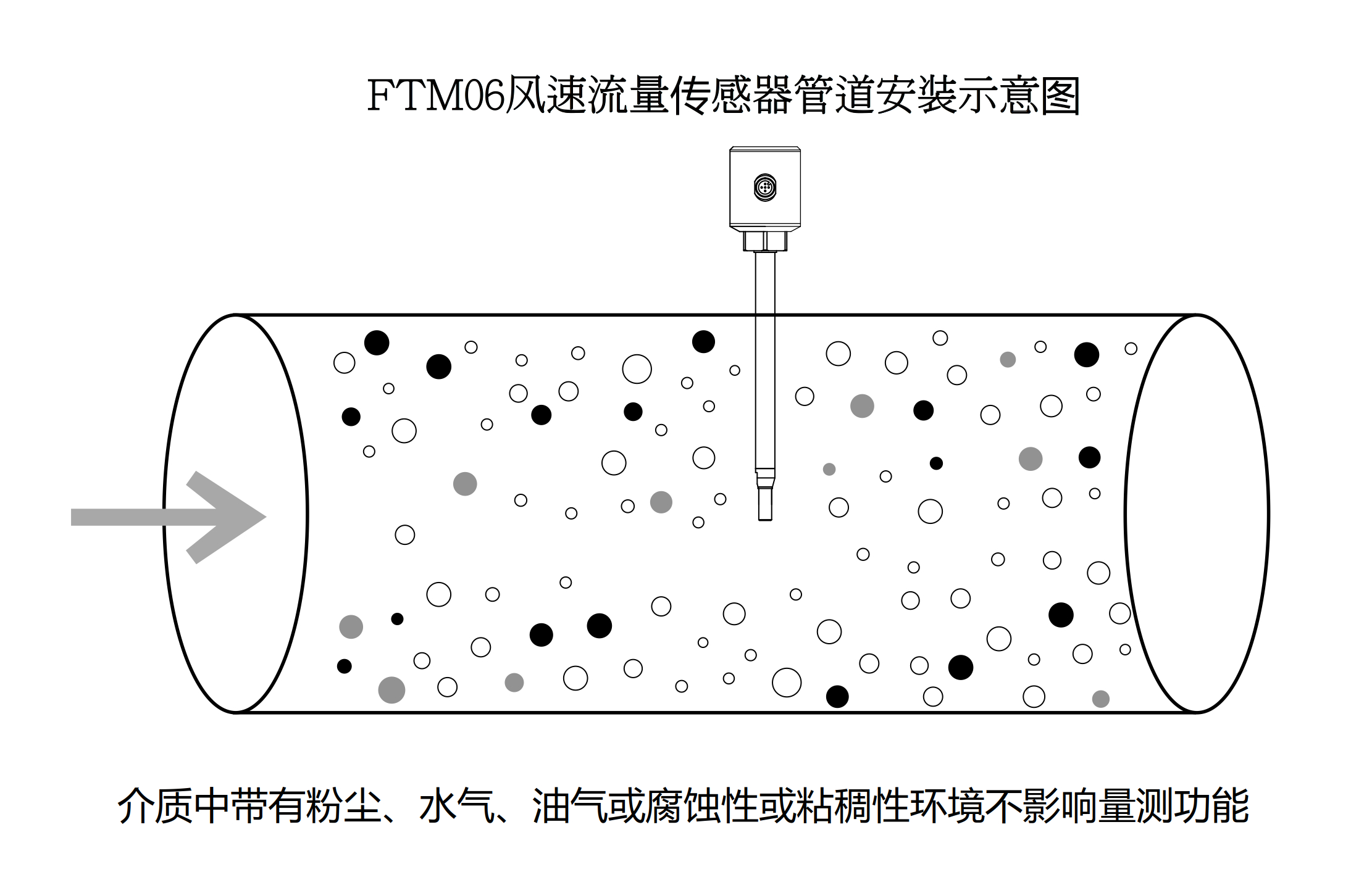 eyc-tech FTM06风速流量传感器管道安装示意图