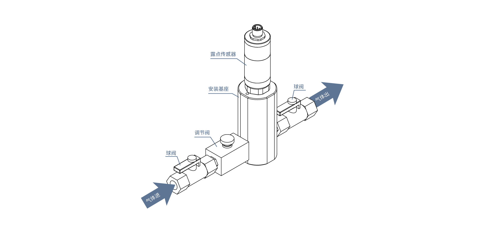 0713-dew-point-transmitter-used-in-thermal-power-plant-installation-note_zh-cn_.jpg