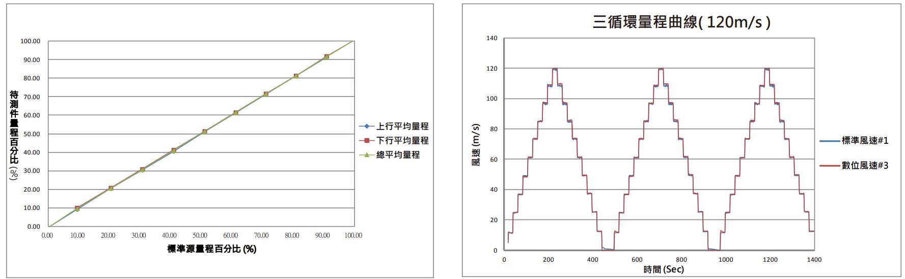 eYc 三循环曲线检测 eYc 三循环曲线检测