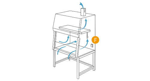 Low Airflow and air velocity transmitter applied in BSC Low Airflow and air velocity transmitter applied in BSC
