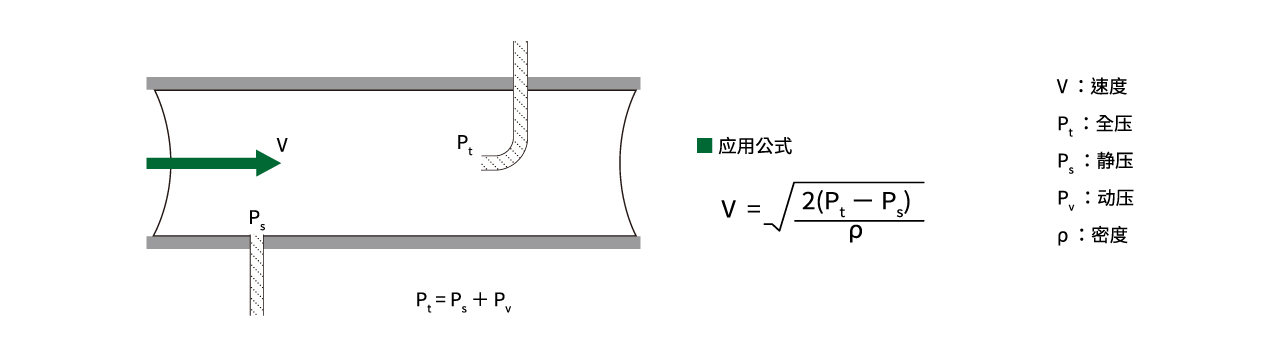 eyc-tech 皮托管